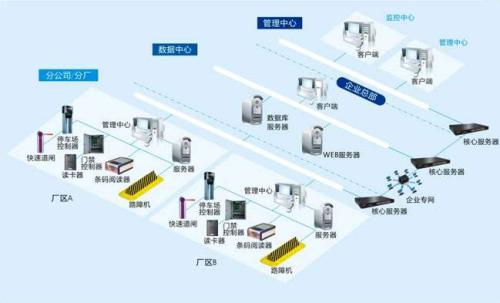 临翔区食堂收费管理系统七号