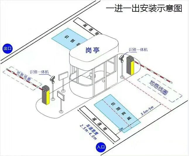 临翔区标准车牌识别系统安装图