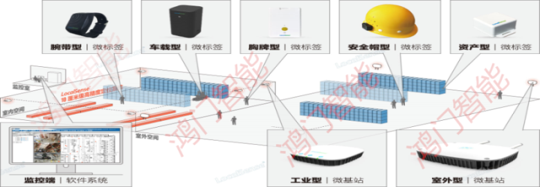 临翔区人员定位系统设备类型