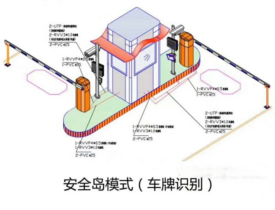 临翔区双通道带岗亭车牌识别