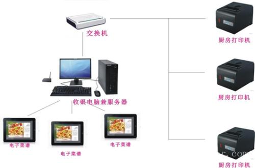 临翔区收银系统六号