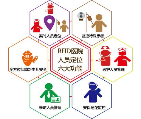 临翔区人员定位系统六号