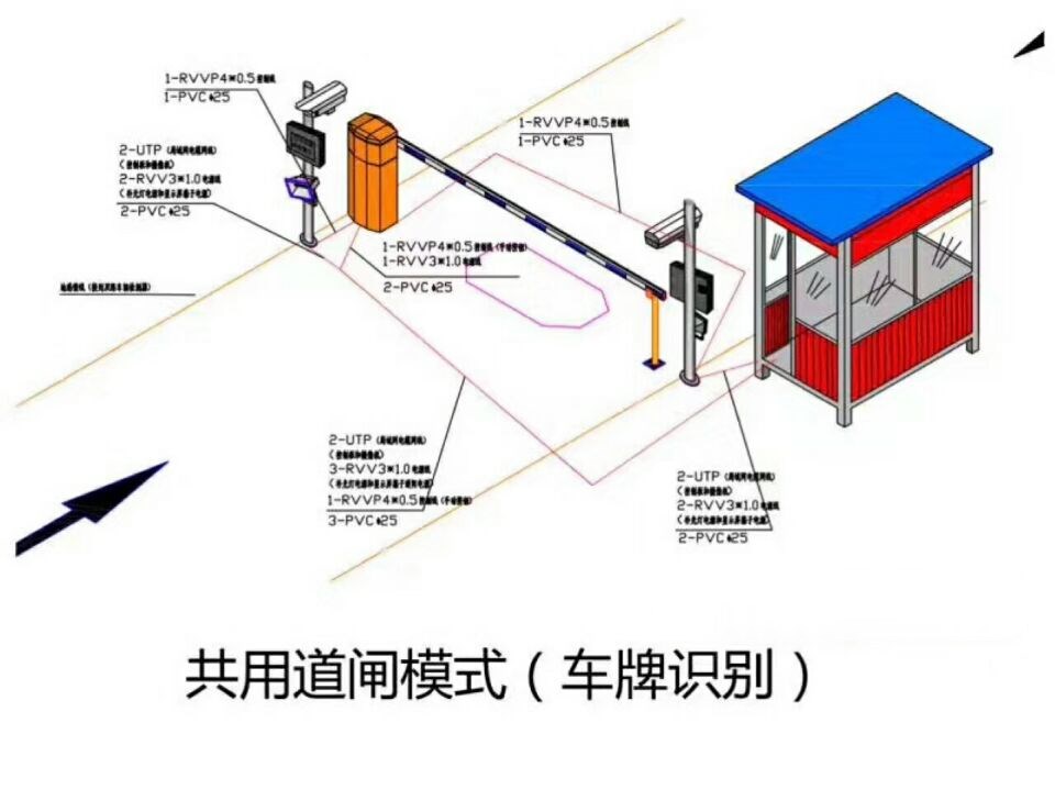 临翔区单通道车牌识别系统施工