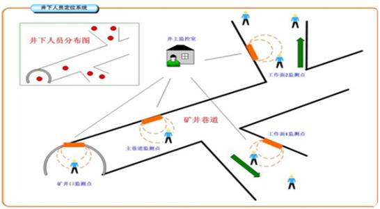 临翔区人员定位系统七号