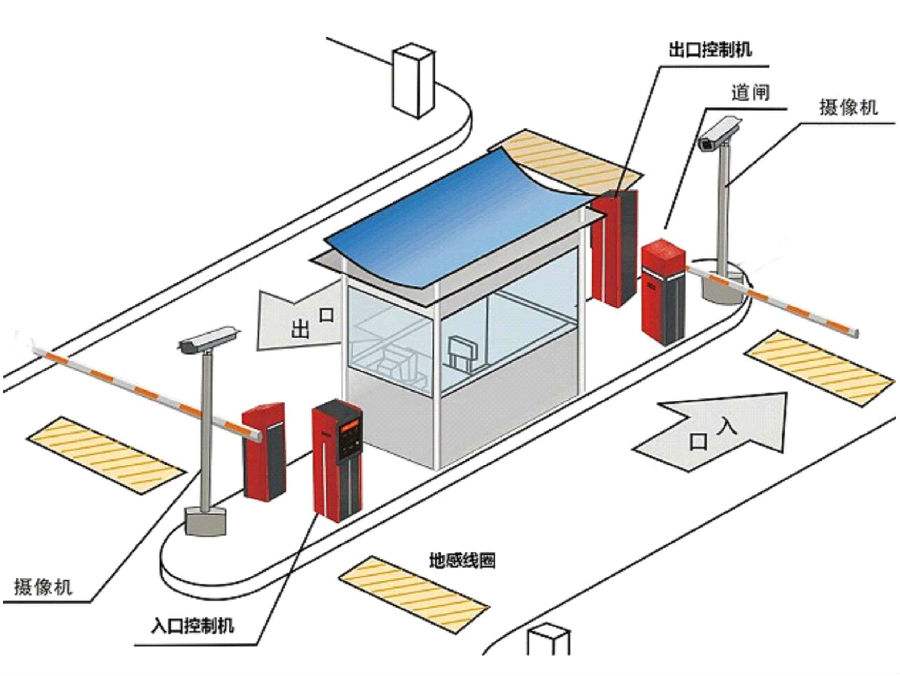 临翔区标准双通道刷卡停车系统安装示意